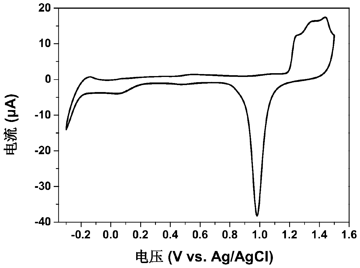 Electrochemical method for determining nicotine content in tobacco and tobacco related product