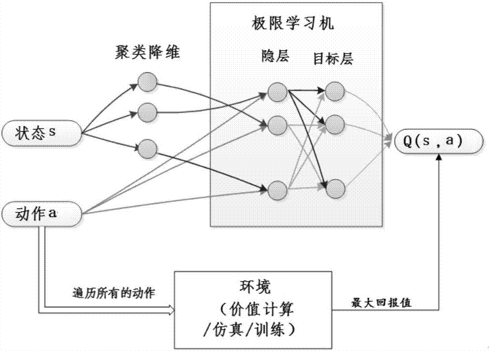 Generation method and device of strategy network model for automatic drive of vehicle