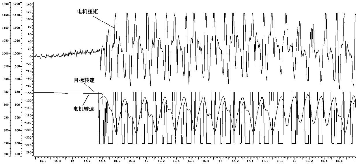 Manual gear fuel vehicle idle wobbling simulation method, system and device