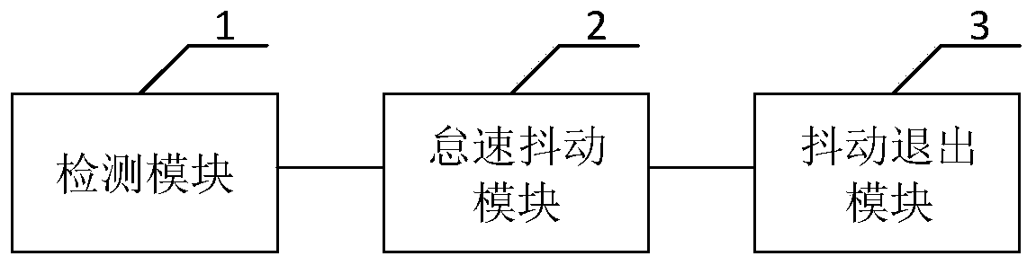 Manual gear fuel vehicle idle wobbling simulation method, system and device