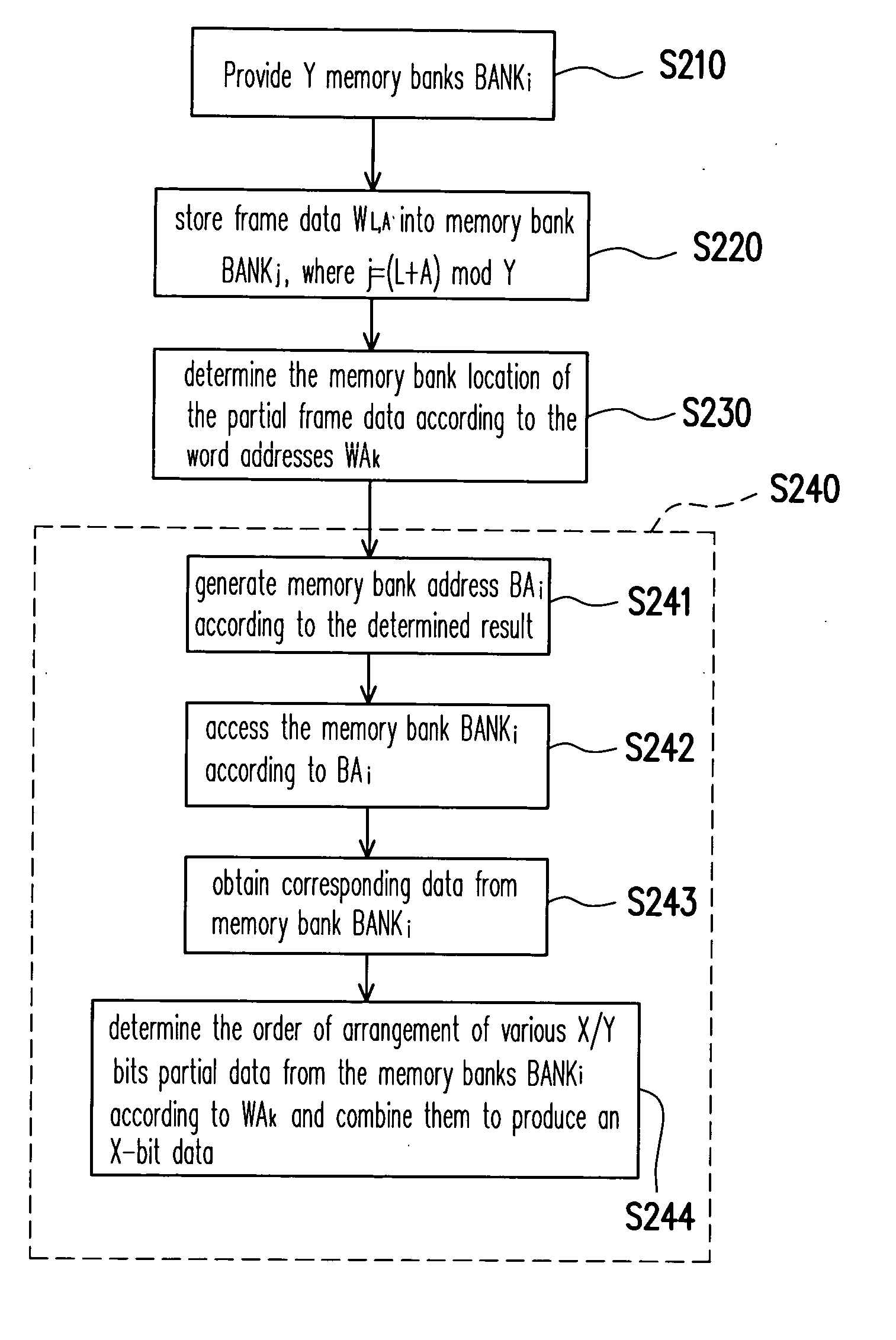 Method of accessing frame data and data accessing device thereof