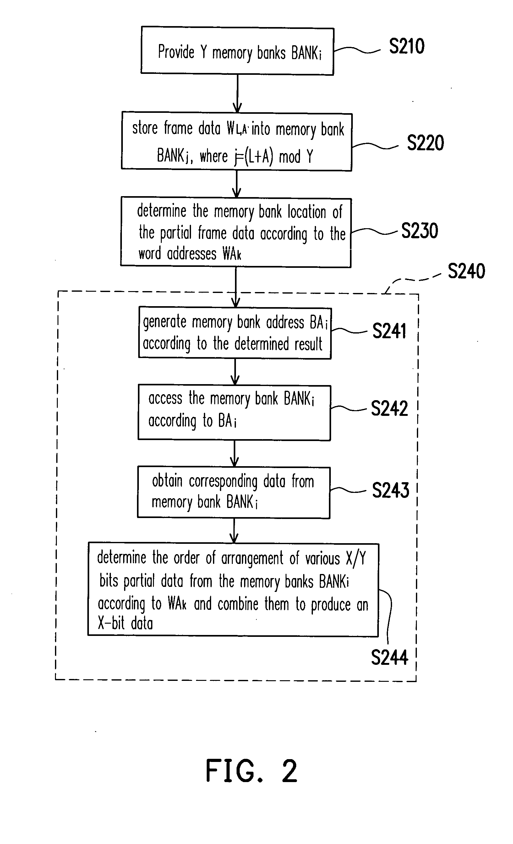 Method of accessing frame data and data accessing device thereof