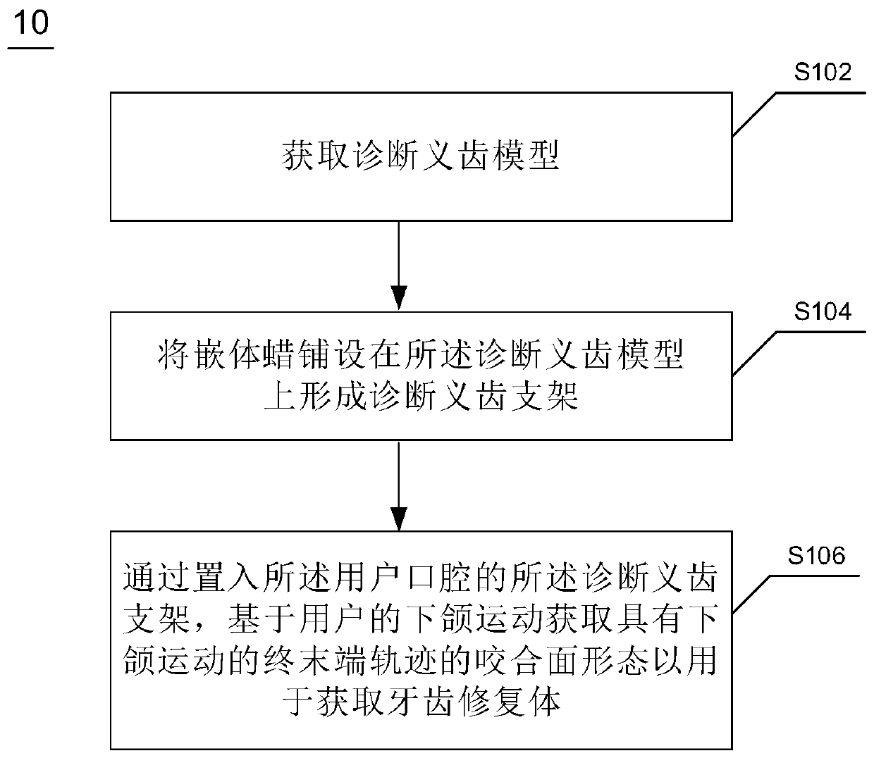 Dental Restoration Procurement Method and Denture Bracket