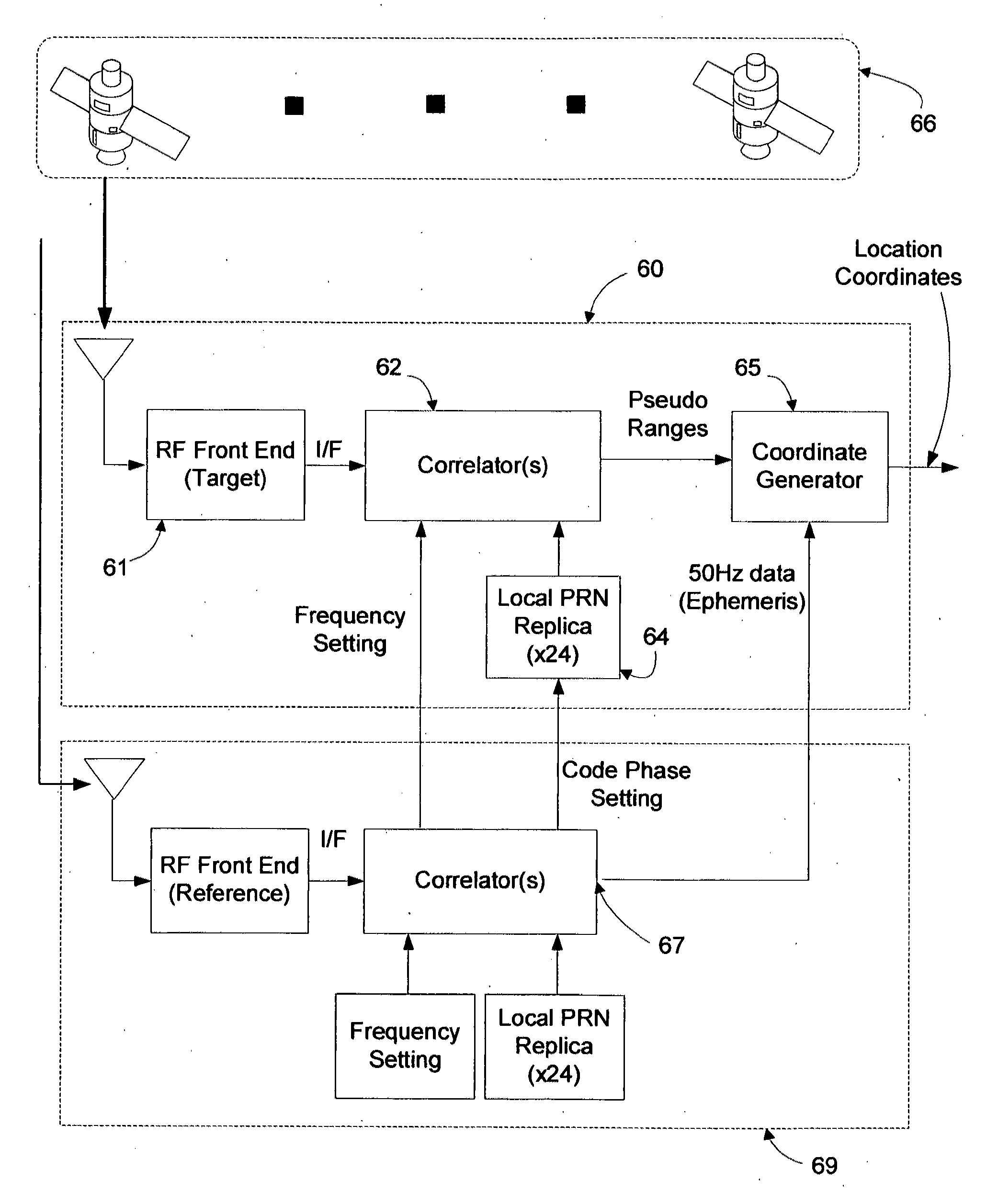 System framework for mobile device location