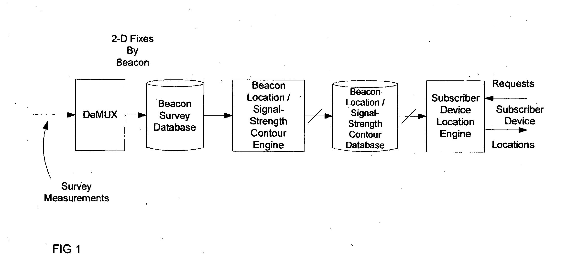 System framework for mobile device location