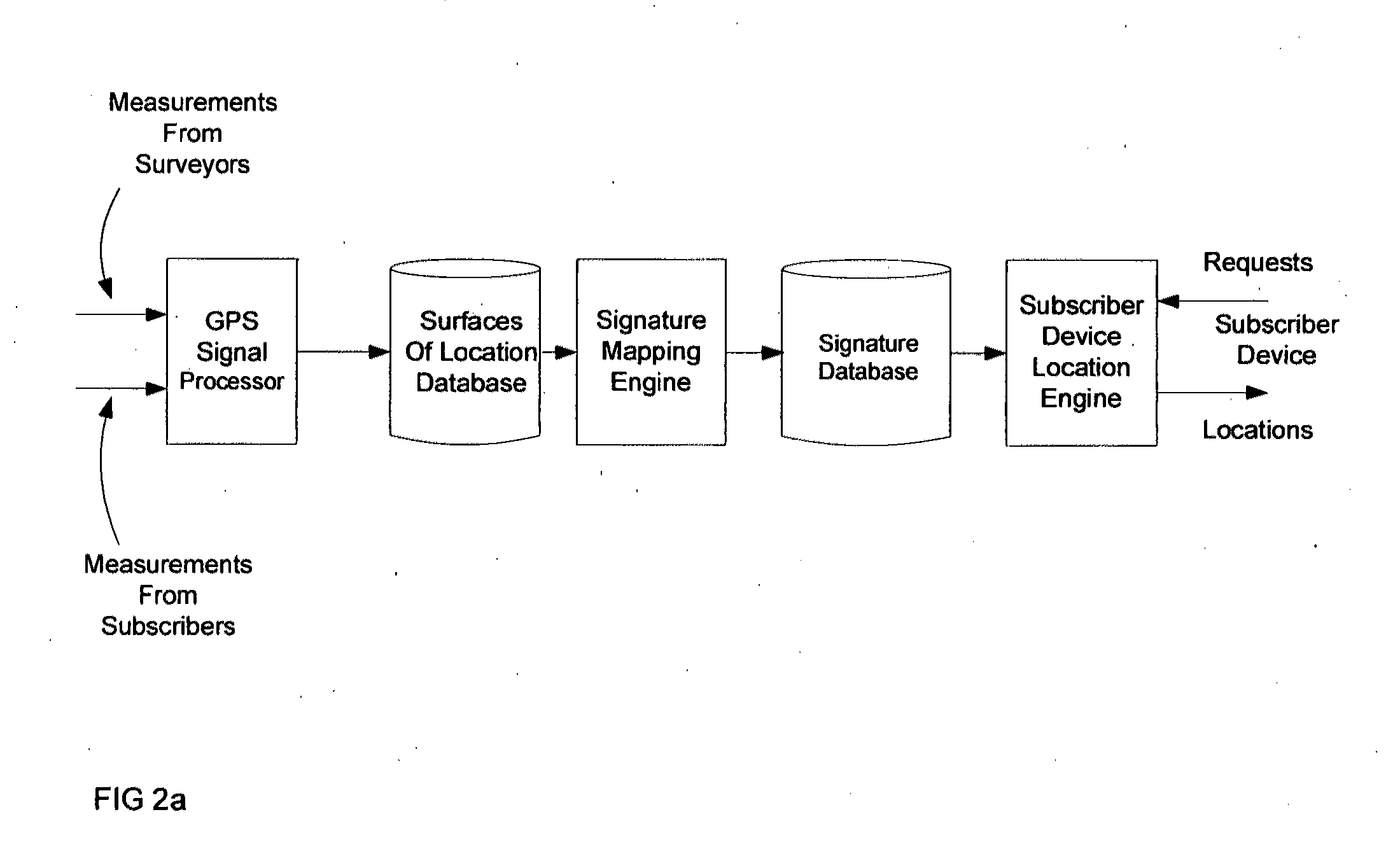 System framework for mobile device location