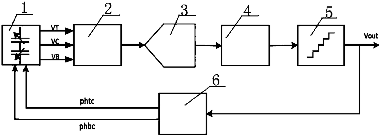 A Capacitive Inertial Sensor Digital Servo Circuit