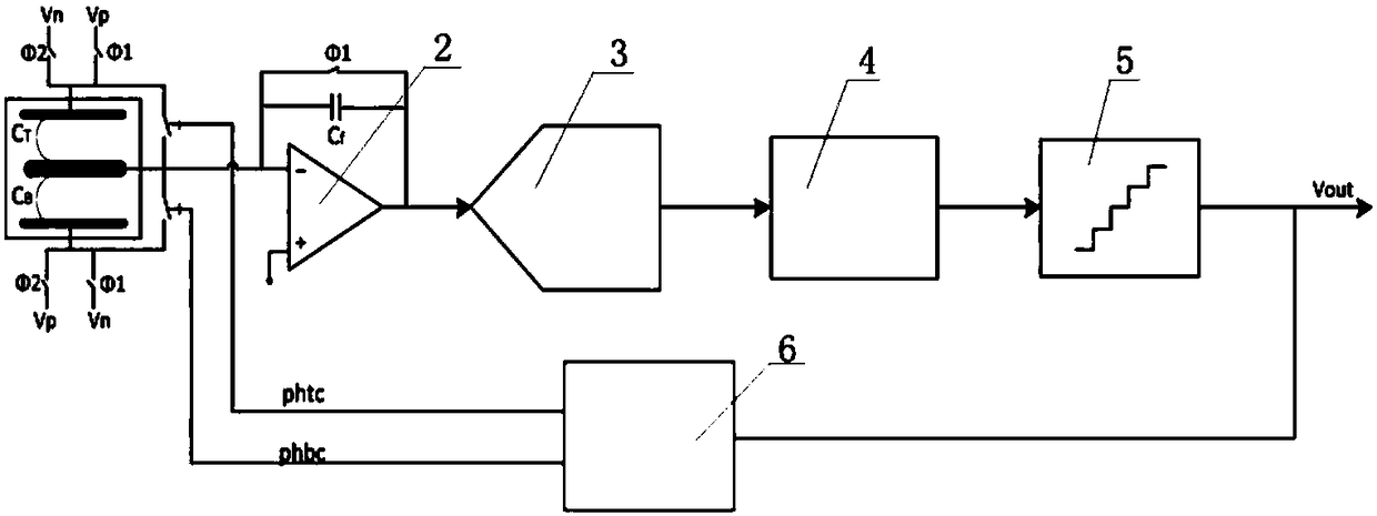 A Capacitive Inertial Sensor Digital Servo Circuit