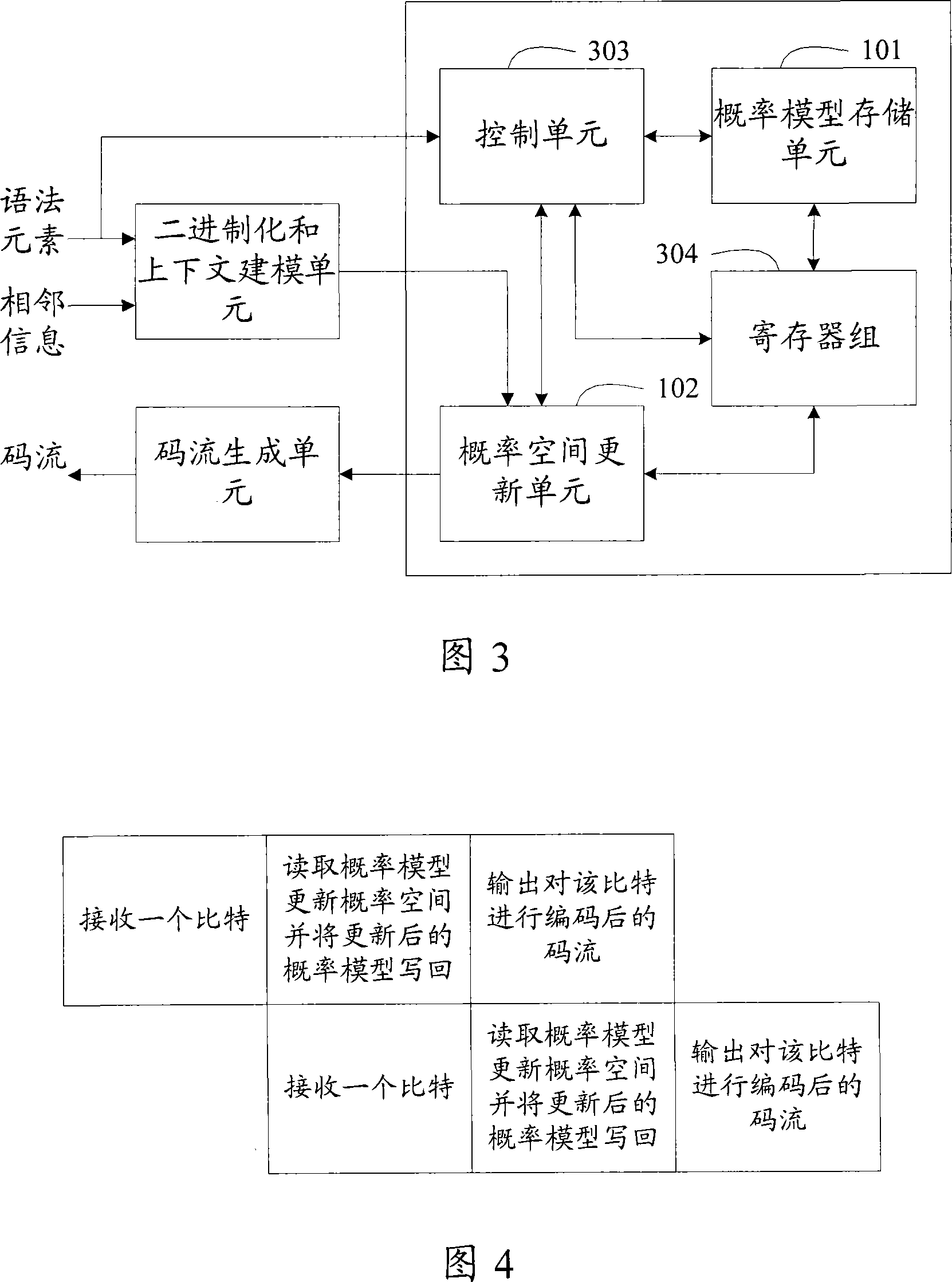 Arithmetic coding circuit and arithmetic coding control method