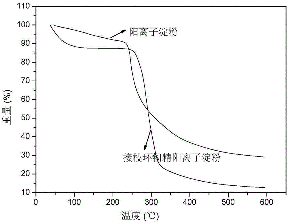 A kind of preparation method of paper with antibacterial effect