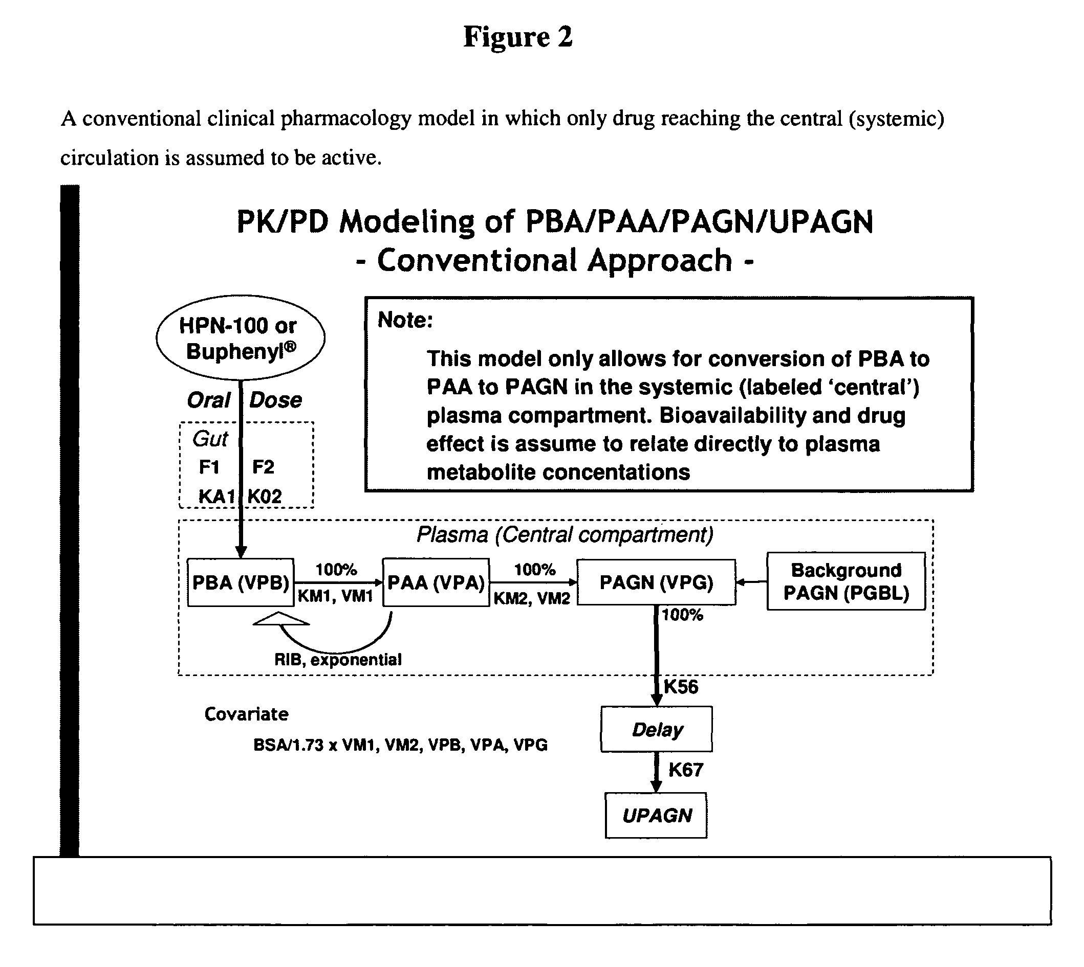 Methods of treatment using ammonia-scavenging drugs