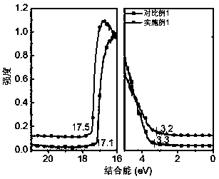 A kind of preparation method of inorganic quantum dot light-emitting diode device