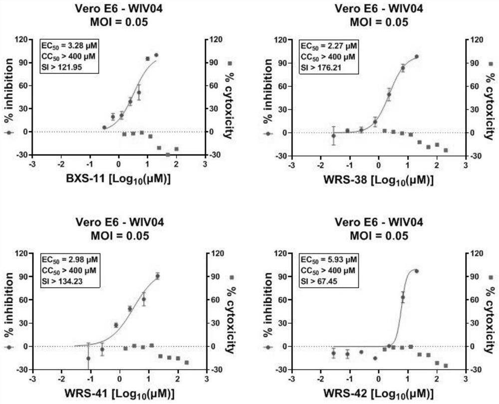 Benzodihydropyran compound with anti-hepatitis B virus and anti-coronavirus effect