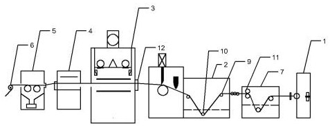 A yarn flocking flow process and continuous production equipment