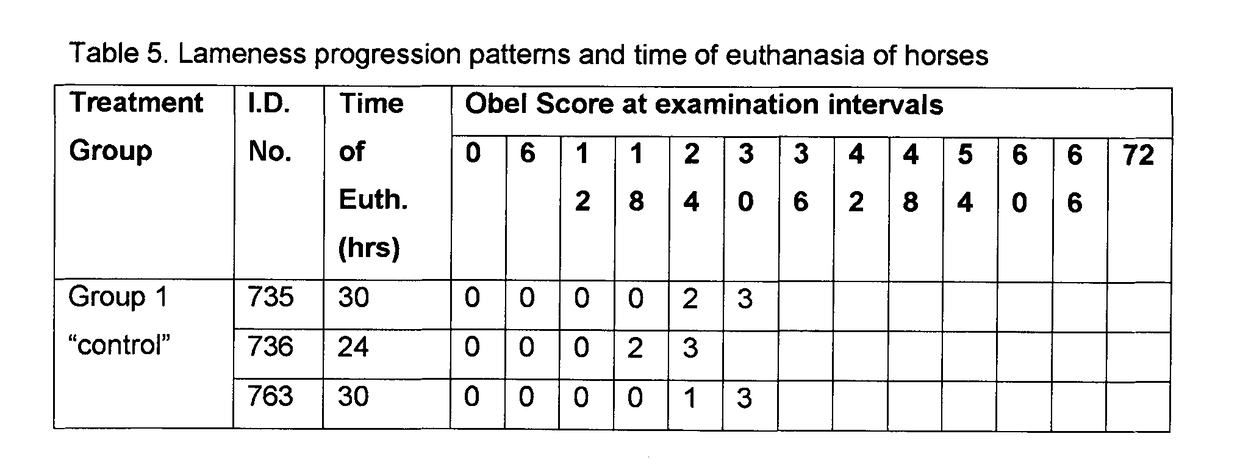 Compositions and methods for treatment of diseases