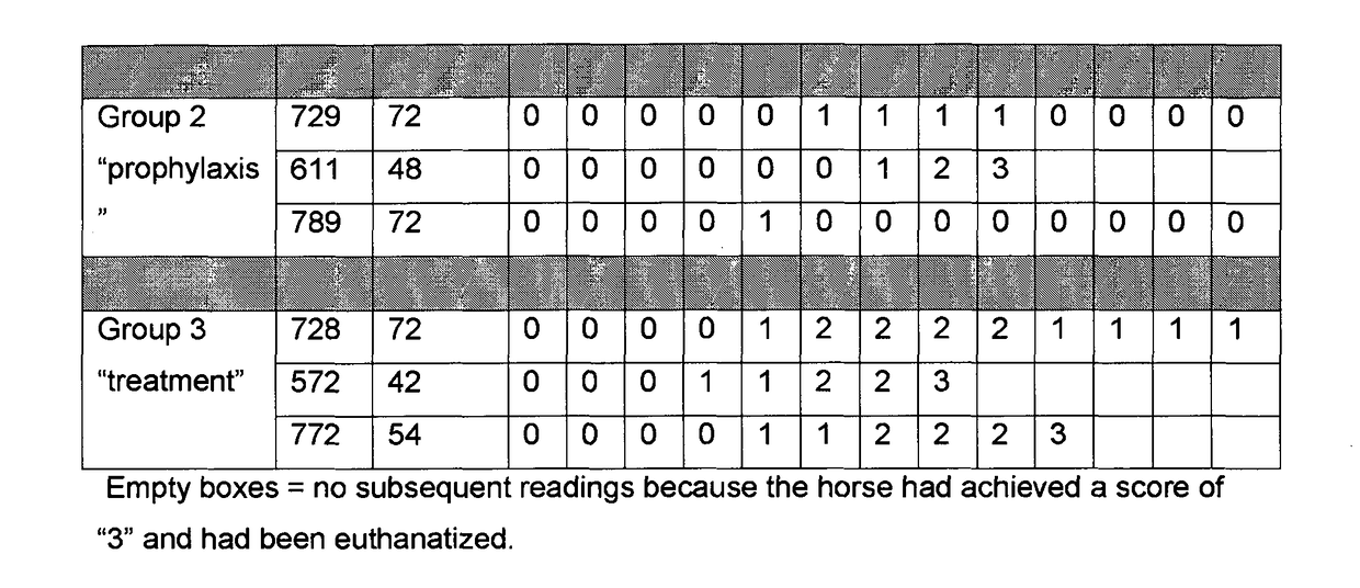 Compositions and methods for treatment of diseases