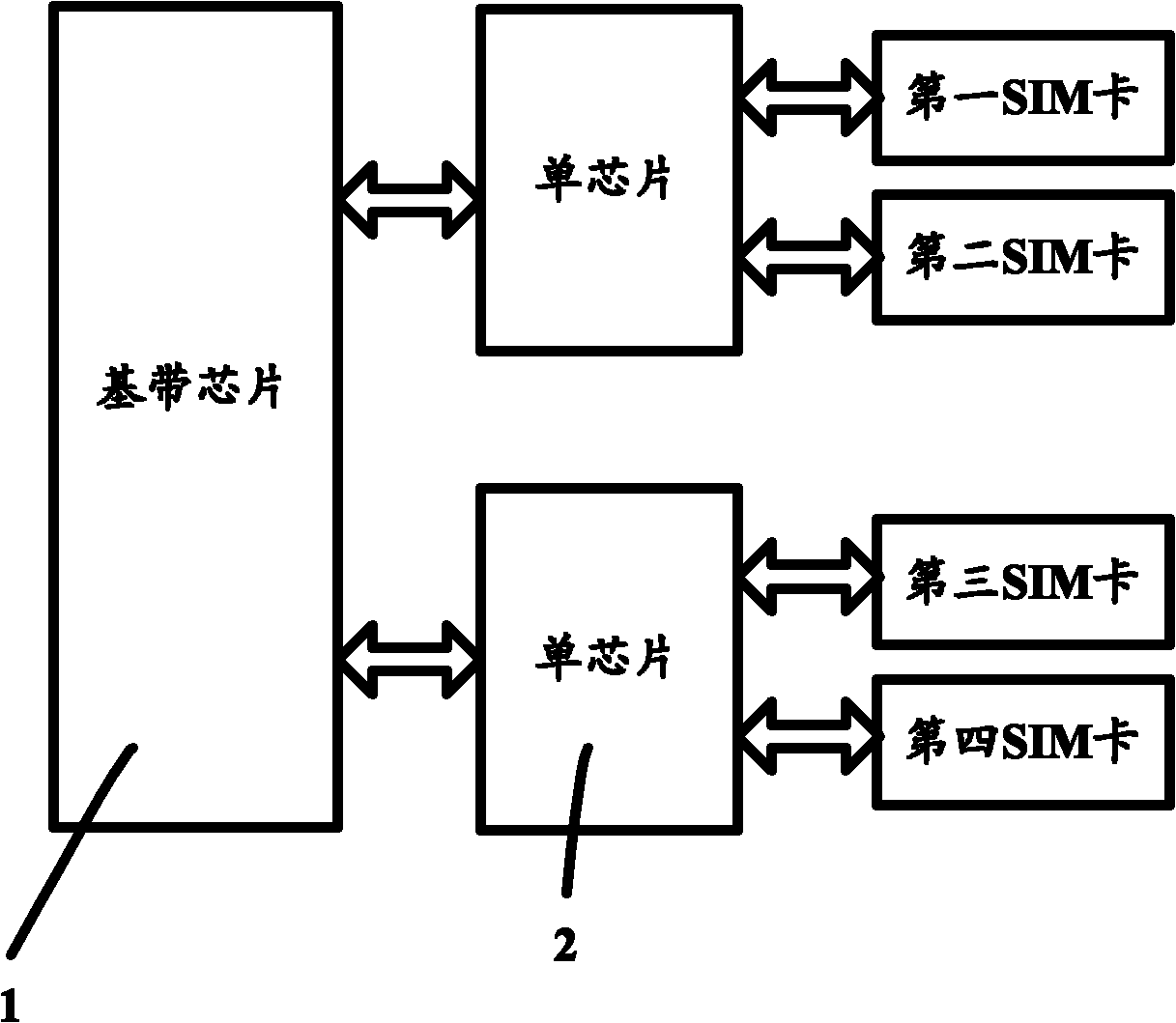 Wireless terminal and multi-SIM (subscriber identity module) card connecting device thereof