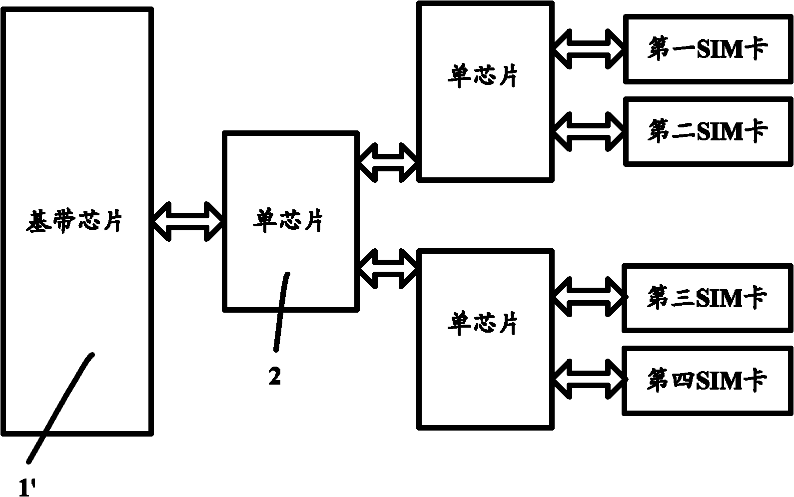 Wireless terminal and multi-SIM (subscriber identity module) card connecting device thereof