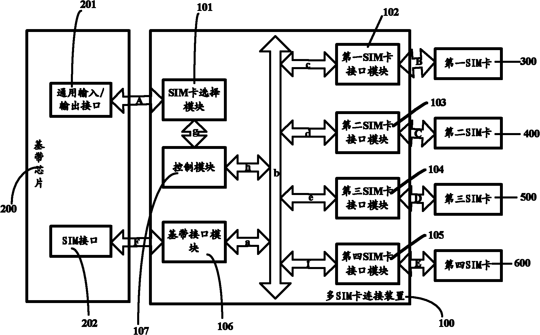 Wireless terminal and multi-SIM (subscriber identity module) card connecting device thereof