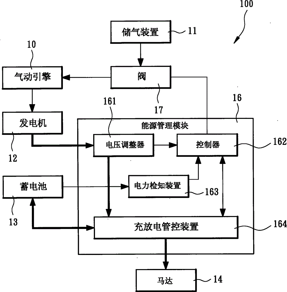 Hybrid power and power system for electric vehicles