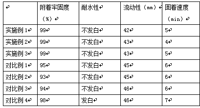 Waterproof ink for packaging and printing and preparation method thereof