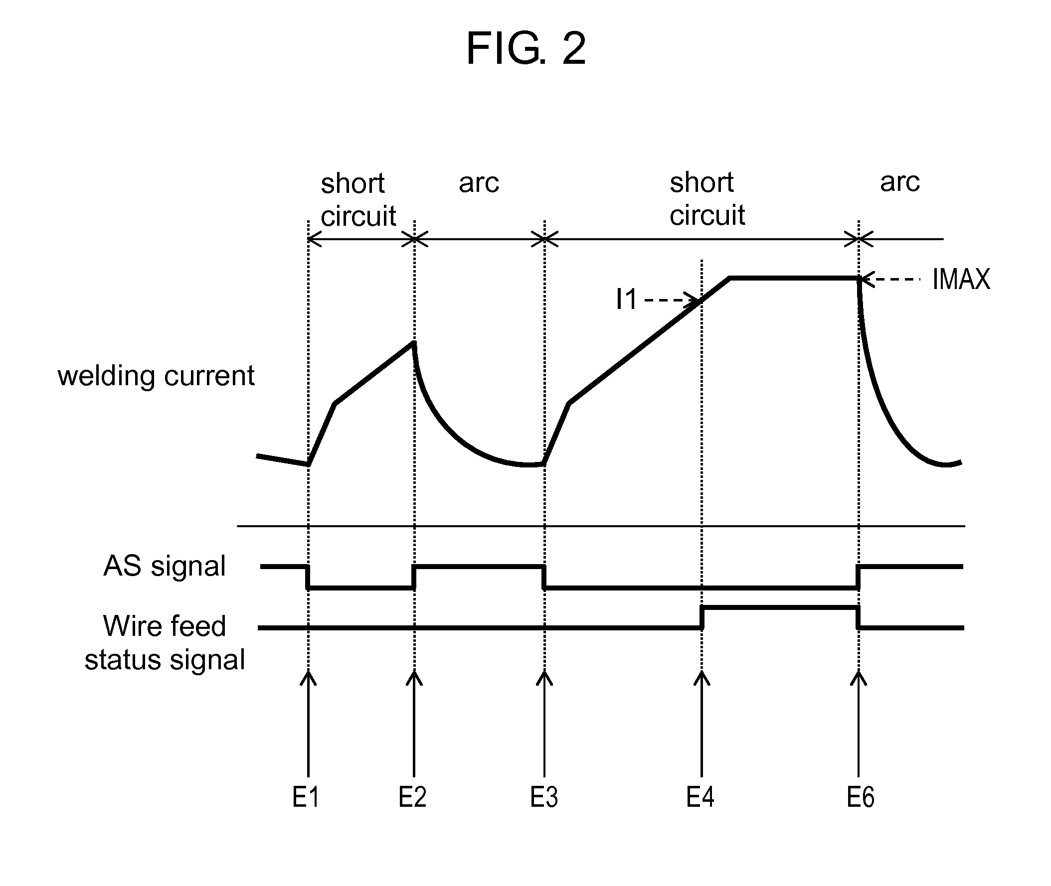 Welding method and welding device