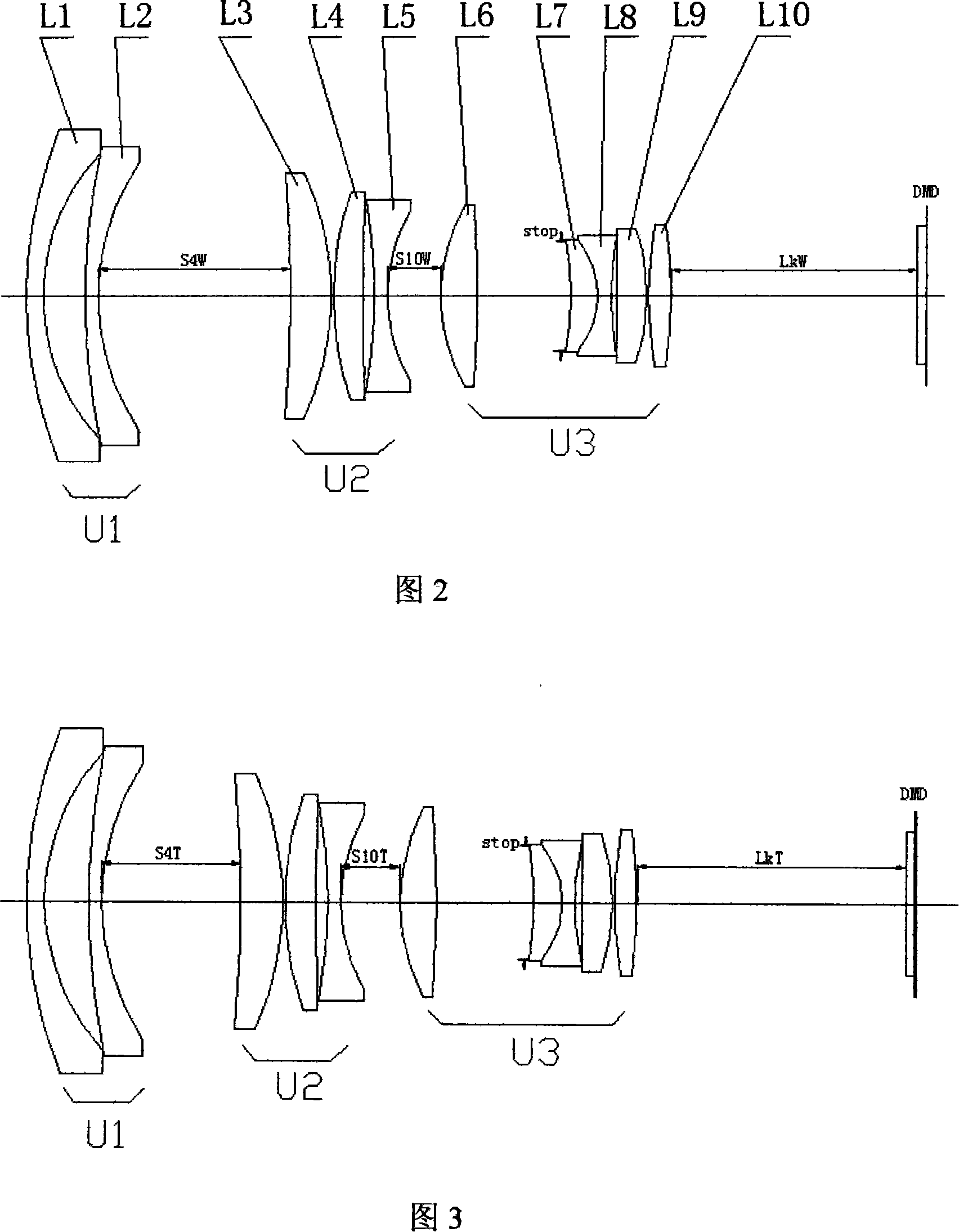 DLP zooming projection lens