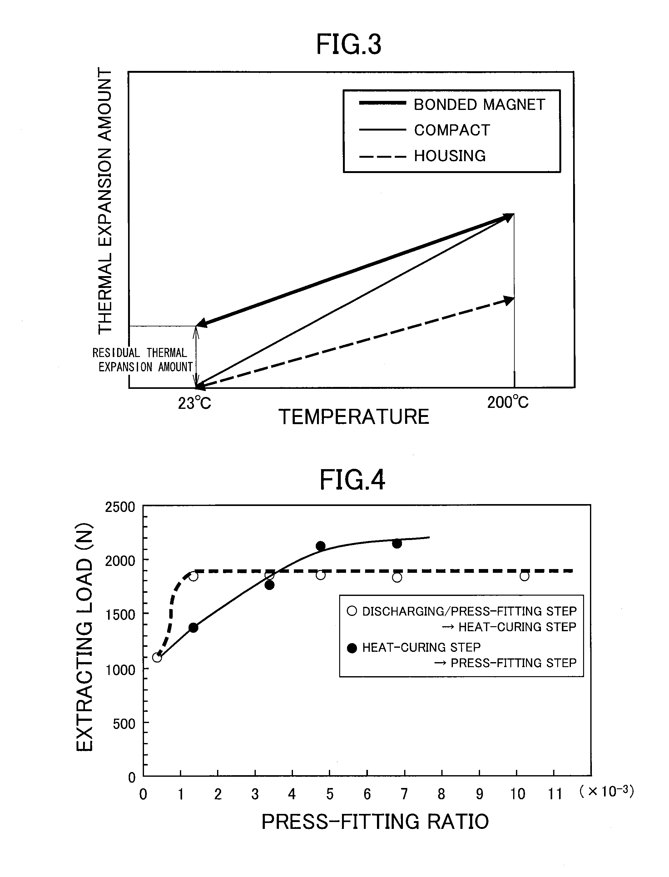 Case-integrated bonded magnet and production method for same