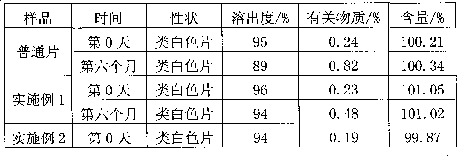 Migltol microcapsule tablet and preparation method thereof