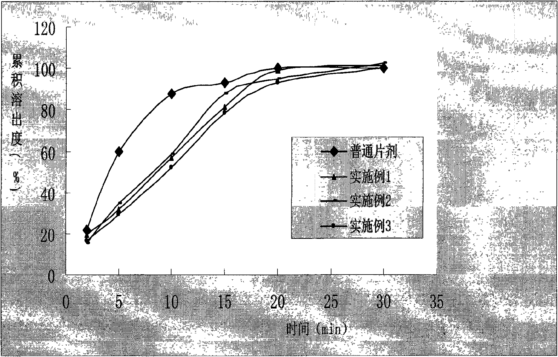 Migltol microcapsule tablet and preparation method thereof