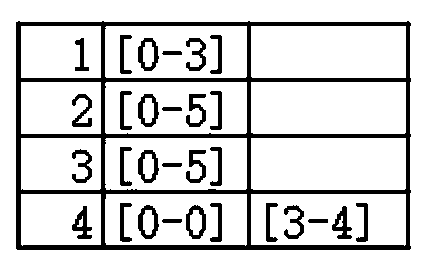 A raster data index and query method