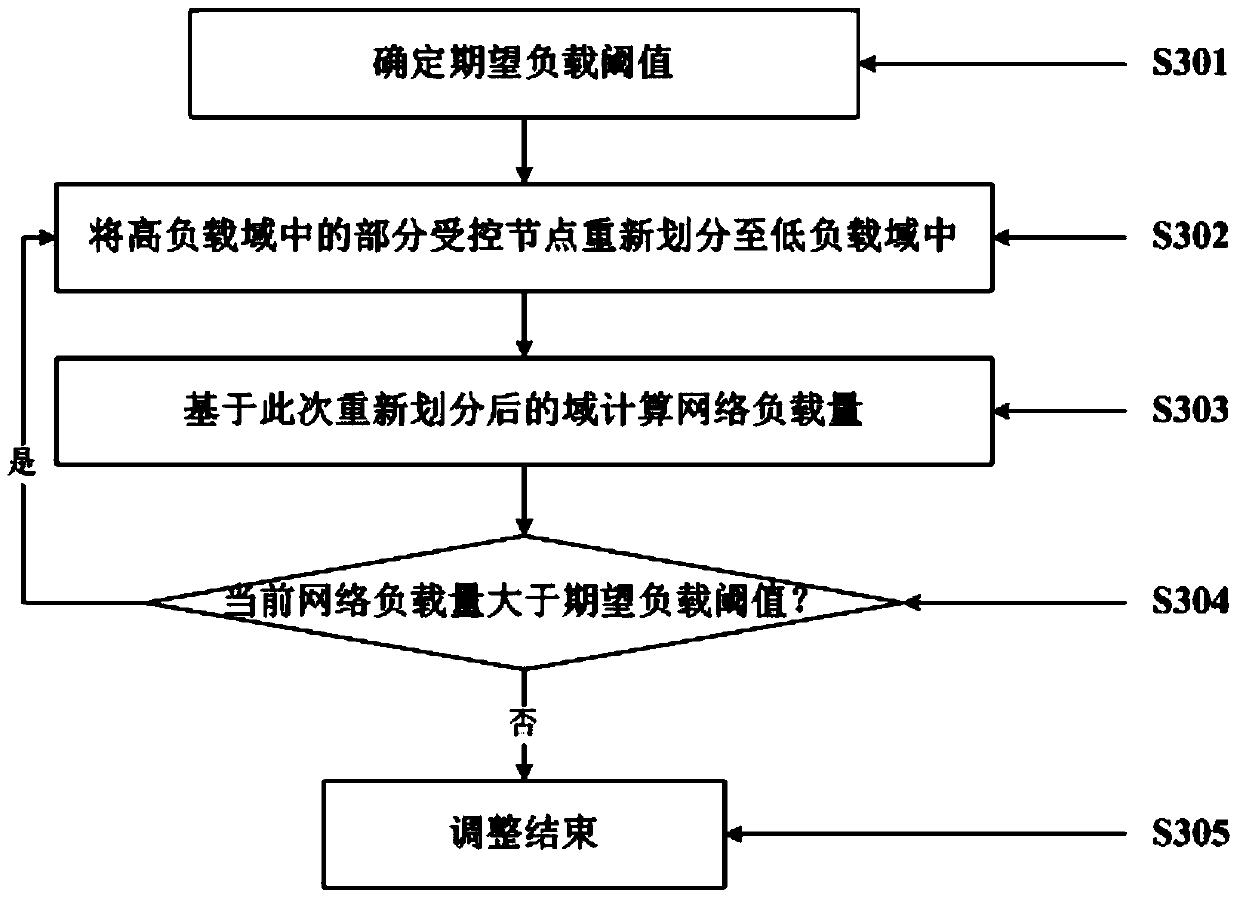 A method of network deployment