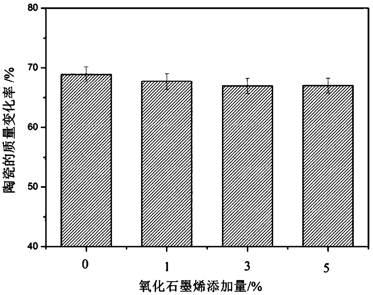 Preparation method of silica gel modified wood-base silicon carbide ceramic material