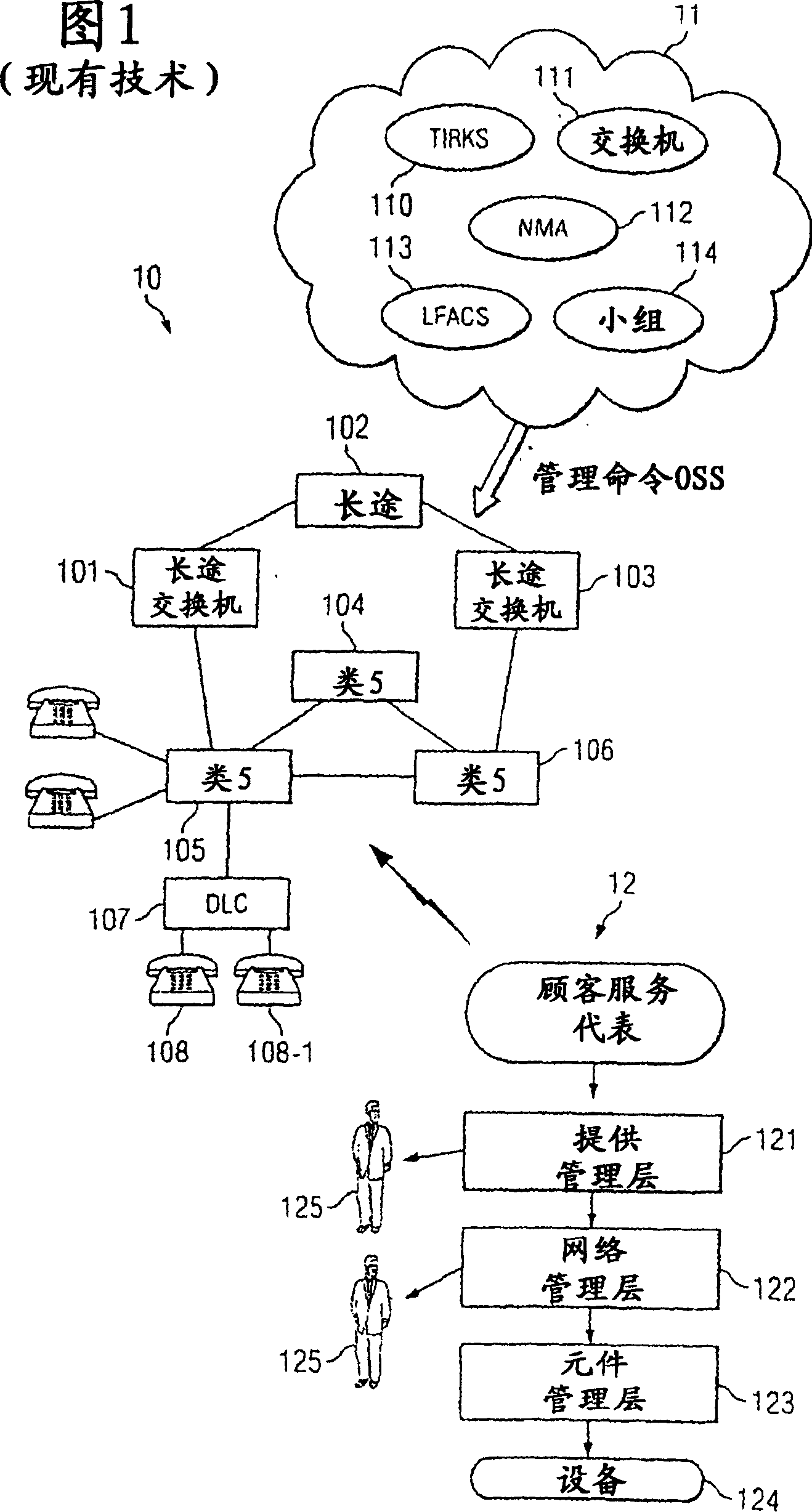 System and method for deploying new equipment and services in conjunction with a legacy provisioning system