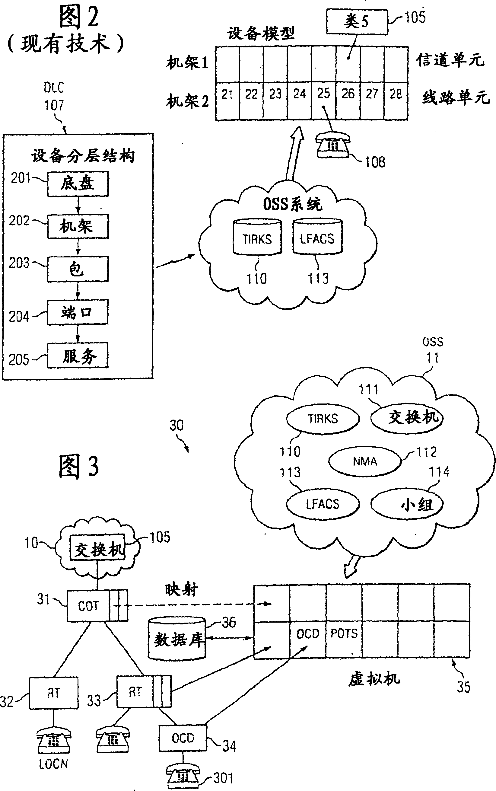 System and method for deploying new equipment and services in conjunction with a legacy provisioning system