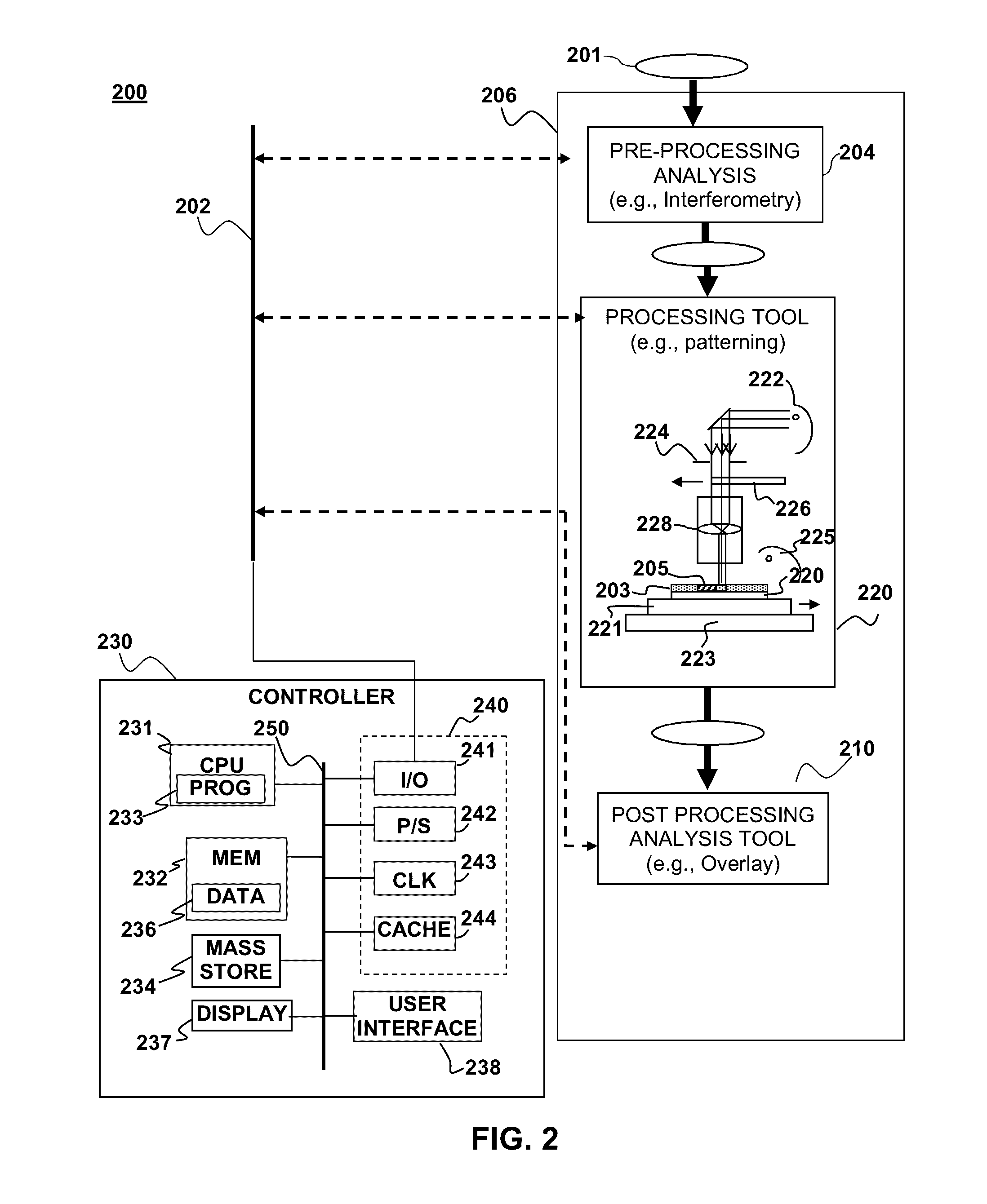 Method and device for using substrate geometry to determine optimum substrate analysis sampling