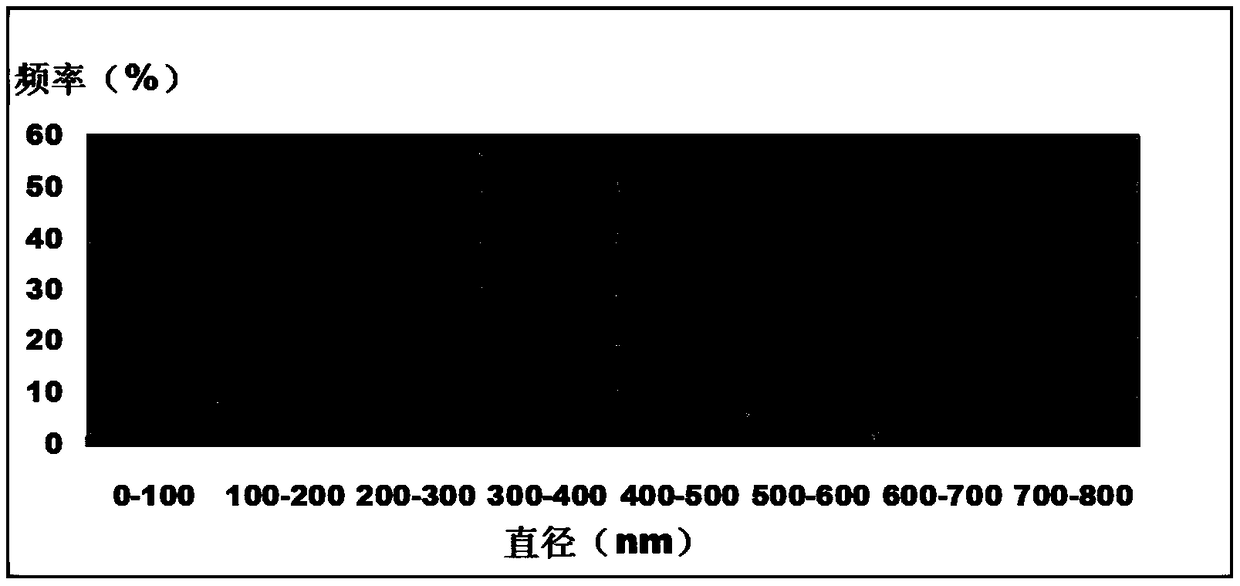 Pharmaceutical composition for treating and/or preventing myocardial ischemia-reperfusion injury, and its preparation method