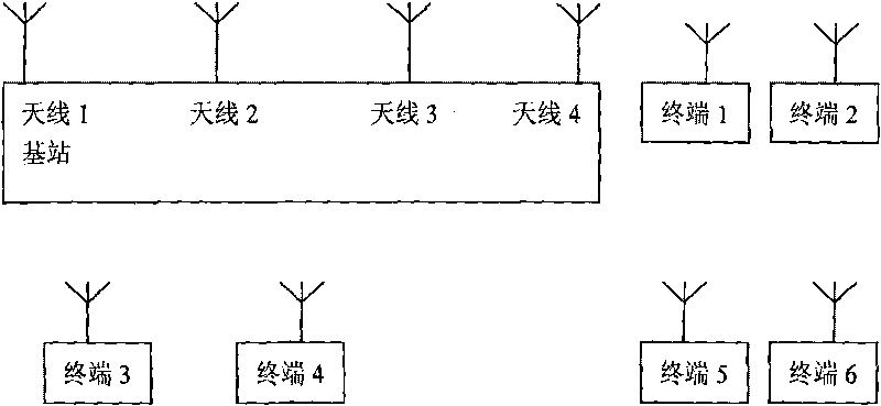 Multi-antenna selectivity transmit-diversity method of wireless OFDM/TDD system