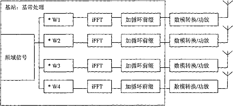 Multi-antenna selectivity transmit-diversity method of wireless OFDM/TDD system