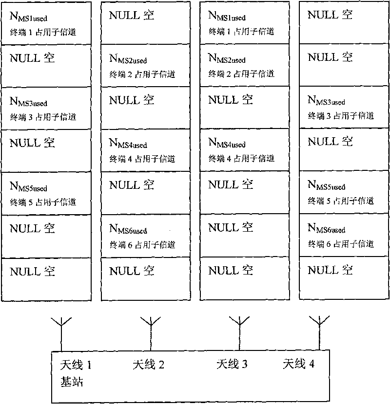 Multi-antenna selectivity transmit-diversity method of wireless OFDM/TDD system