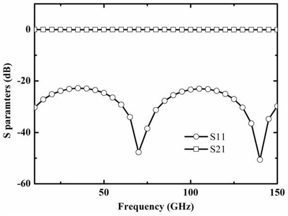 Design and manufacture method of millimeter wave 3D coaxial transmission line