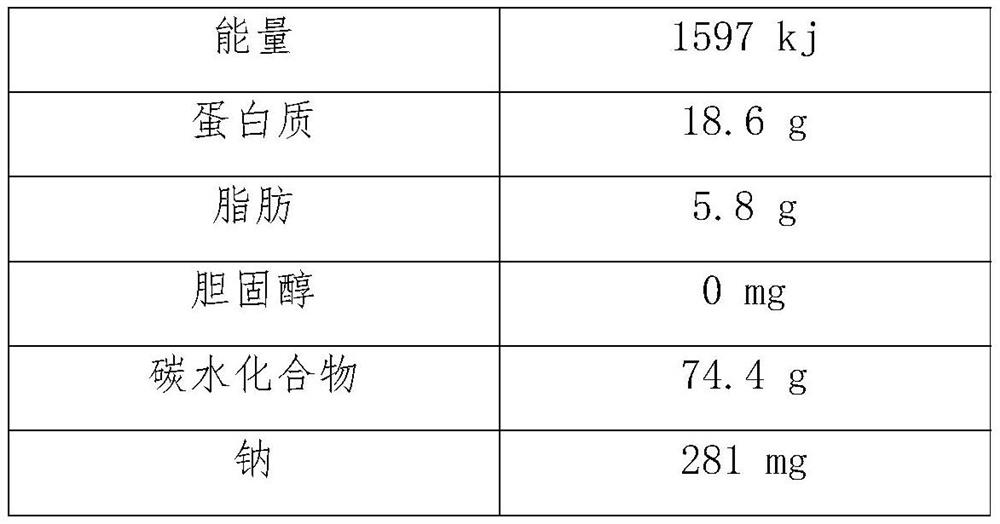 Establishment method and application of machin type 2 diabetes model