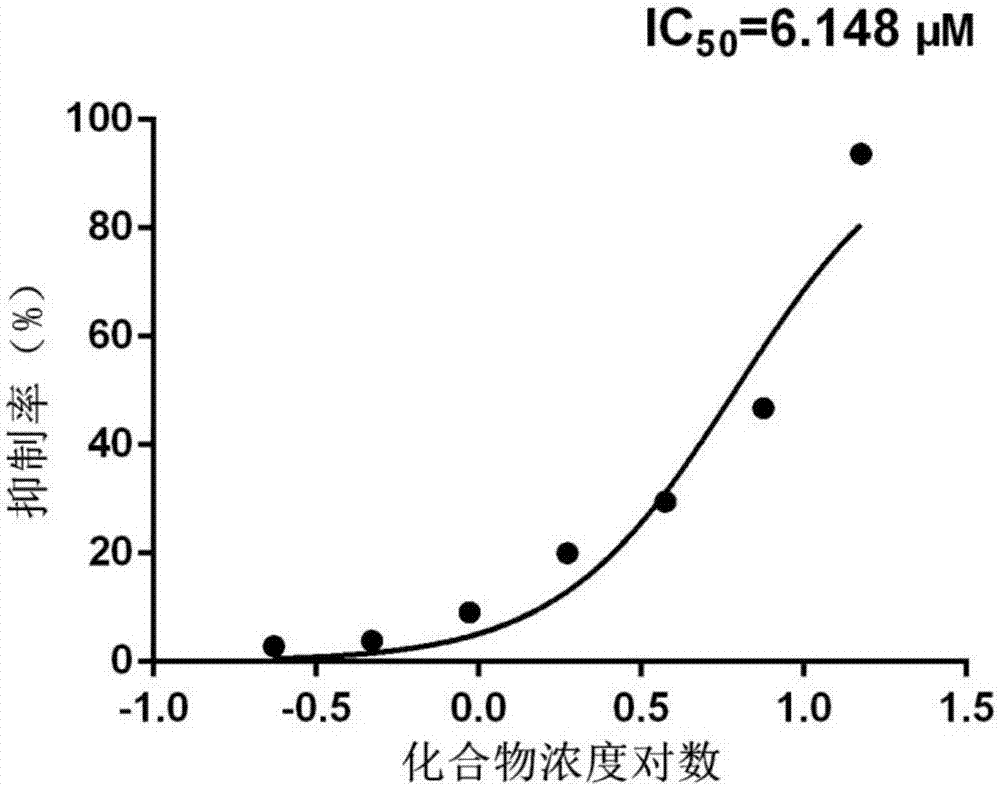 Application and medicines of benzamide compound