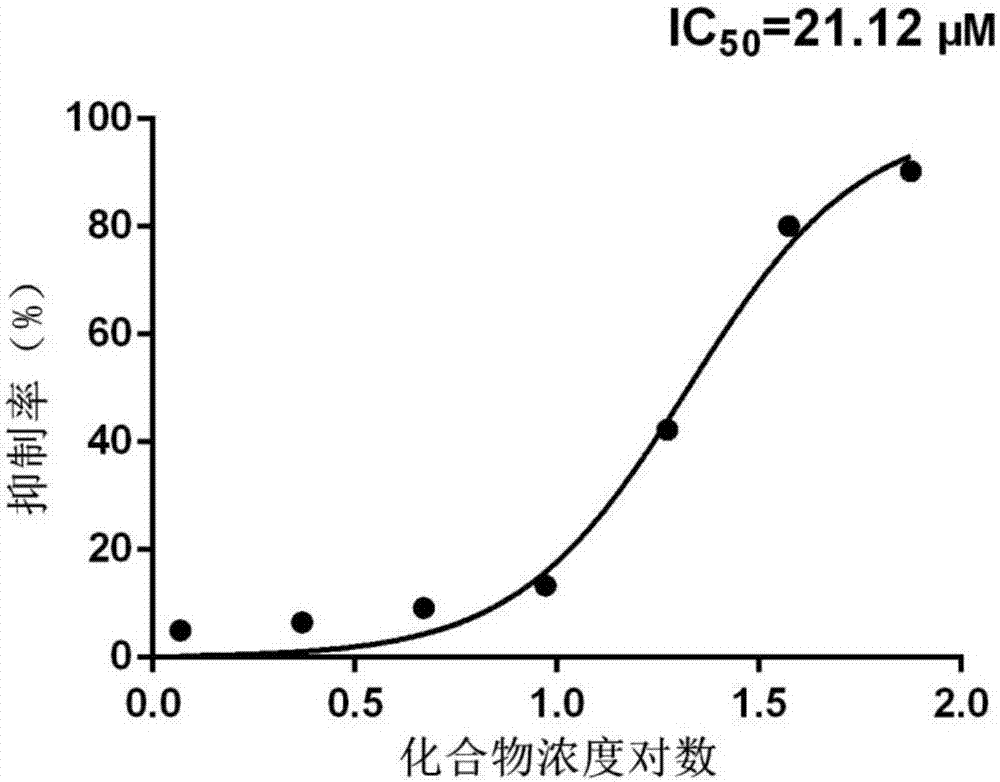 Application and medicines of benzamide compound