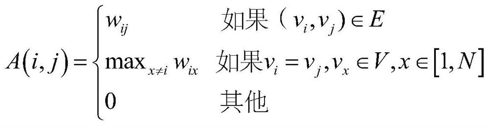 Dynamic protein complex recognition method