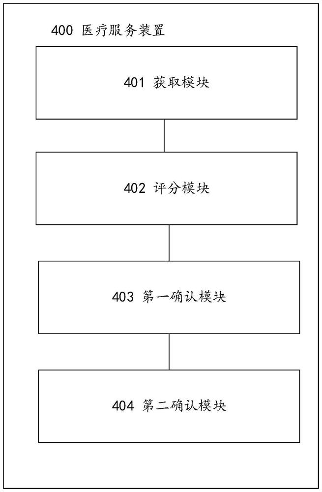 Medical service method and device, computer equipment and storage medium