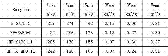 Preparation method for low-quality diesel hydrofining catalyst