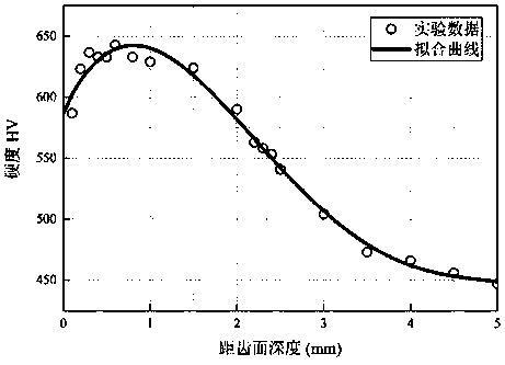 Contact fatigue risk assessment method for carburized hardened gears considering residual stress