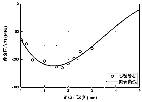 Contact fatigue risk assessment method for carburized hardened gears considering residual stress