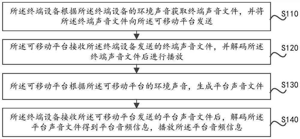 Movable platform, terminal device, control method thereof, and storage medium